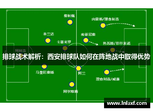 排球战术解析：西安排球队如何在阵地战中取得优势